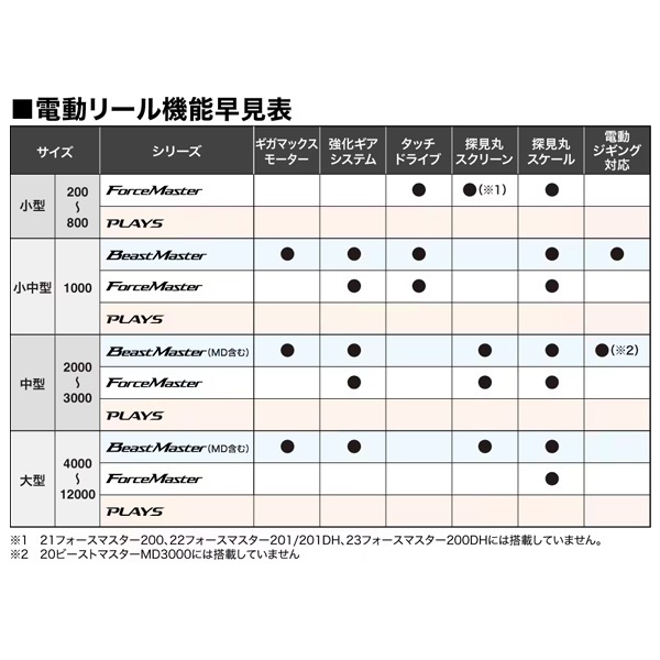 25フォースマスター